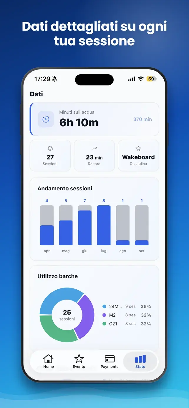 App GasWake — Dati dettagliati su ogni tua sessione